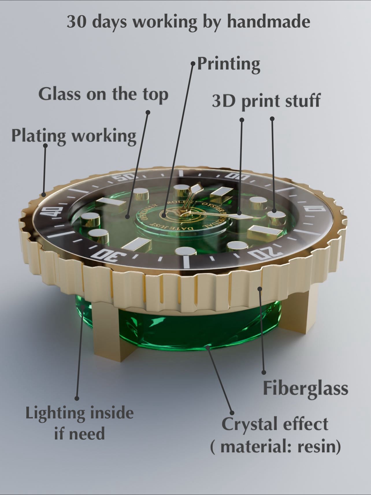 Rolex table